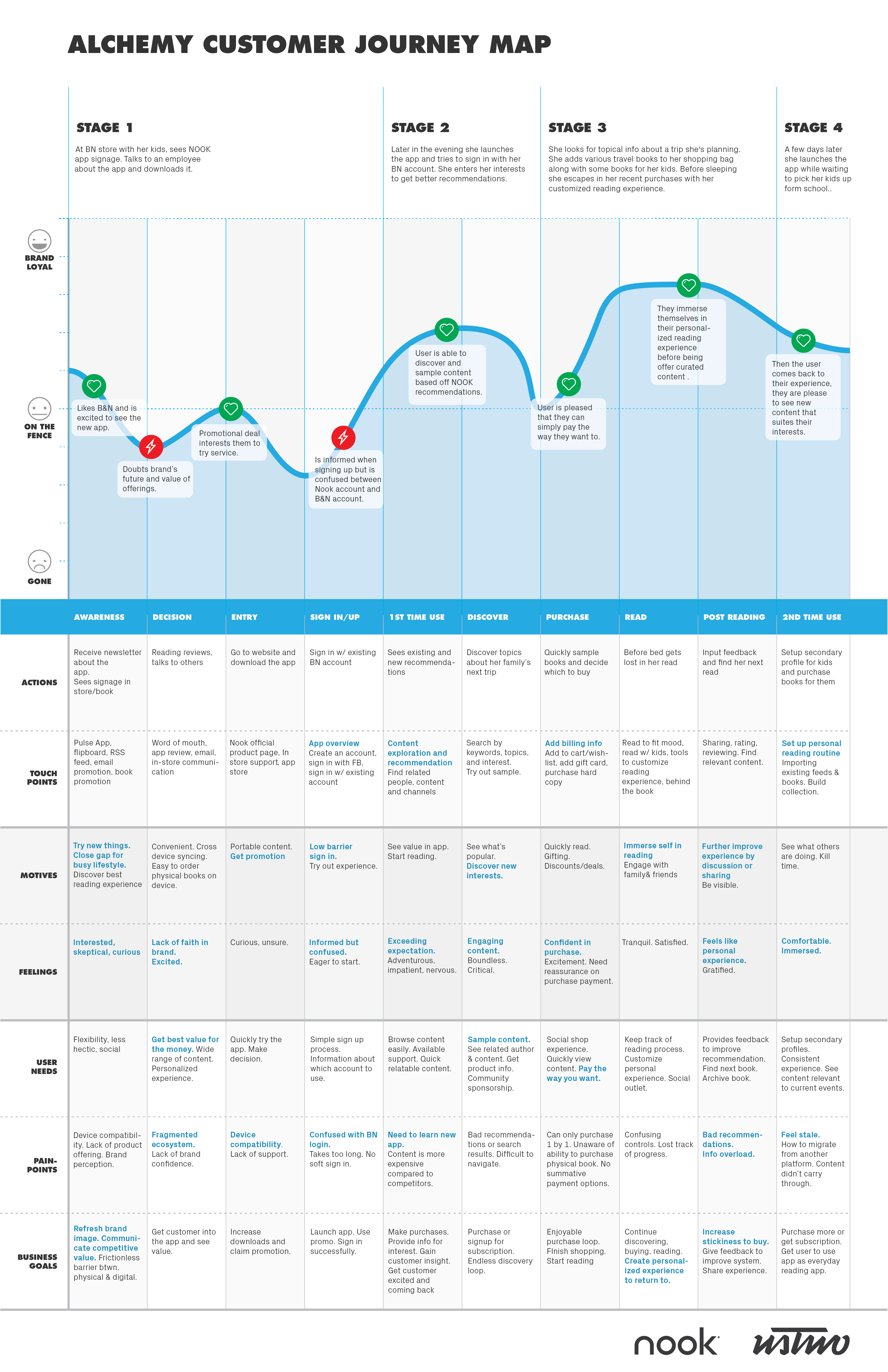 NOOK_Alchemy_CustomerJourney_V03_20140304