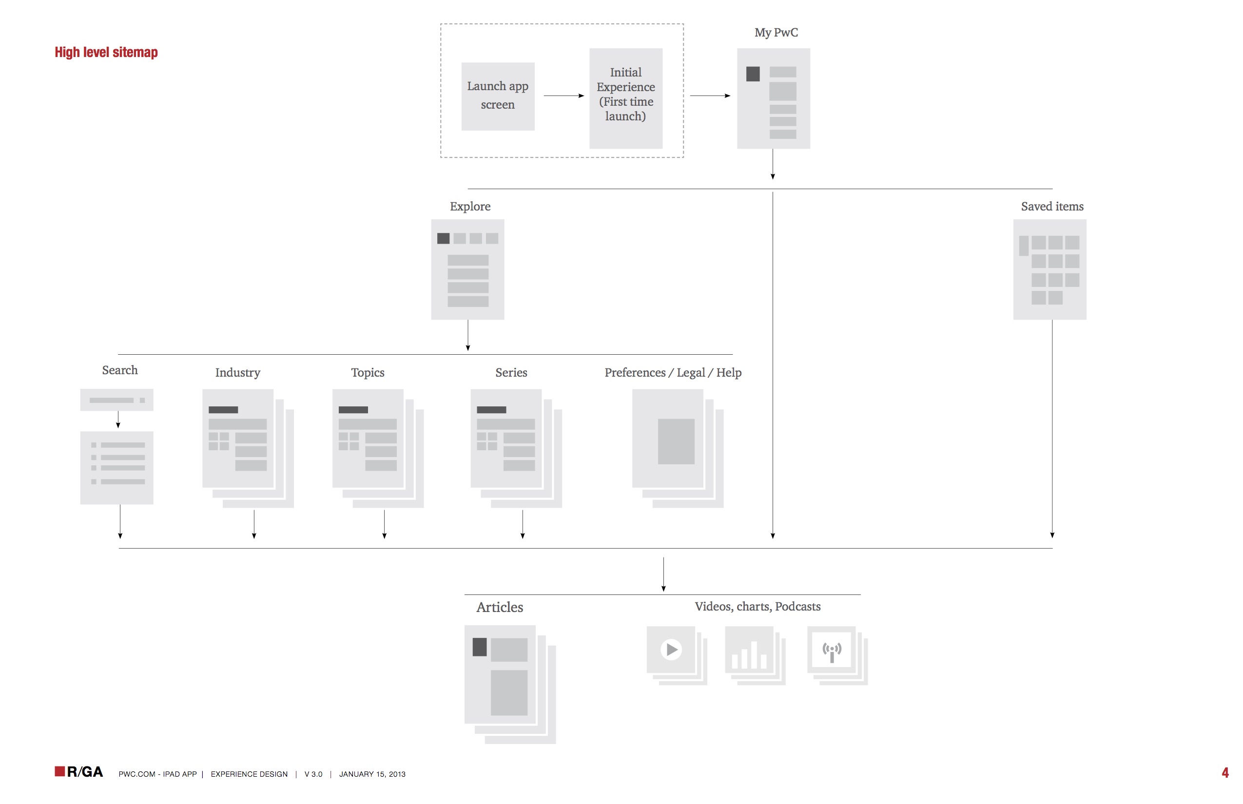 PwC_iPad_011513_v3.0.jpg 2,550×1,650 pixels Floor plans